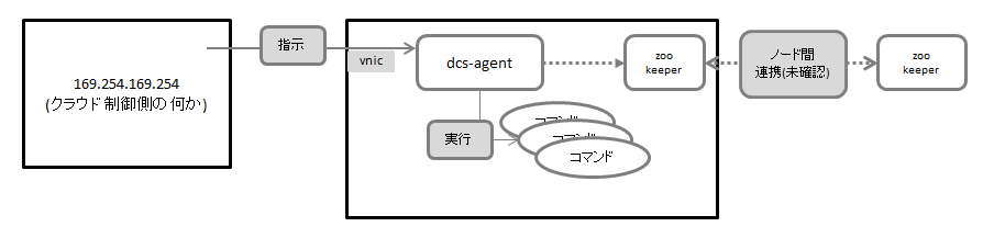 dcs-agent01.png