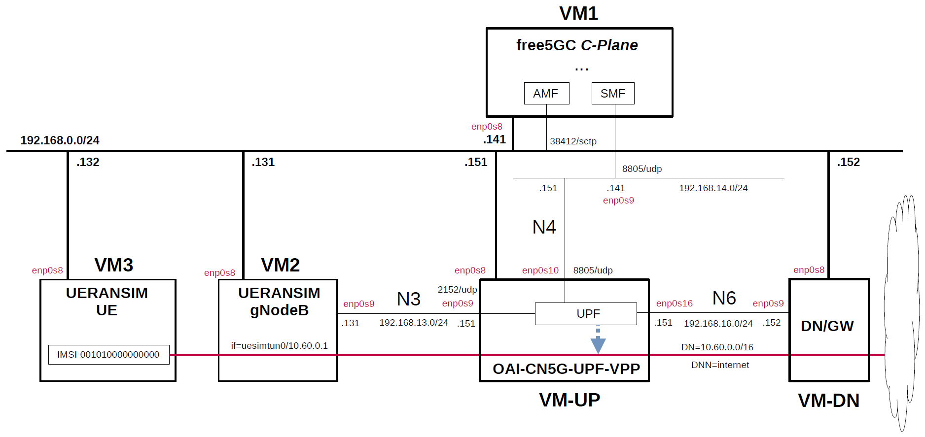 network-overview.png
