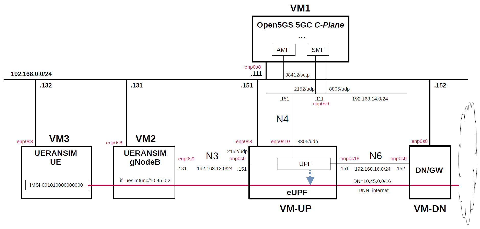 network-overview.png