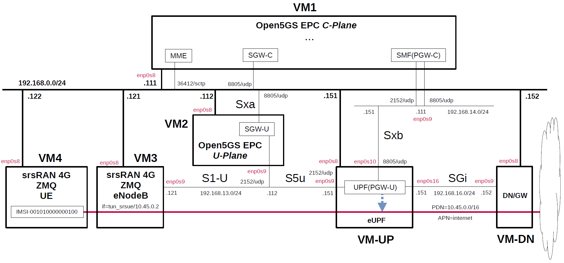 network-overview.png