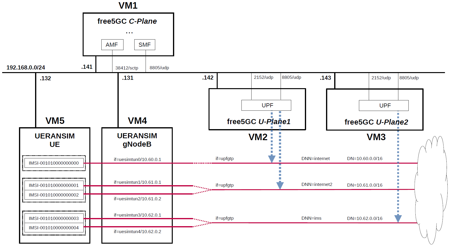 network-overview.png