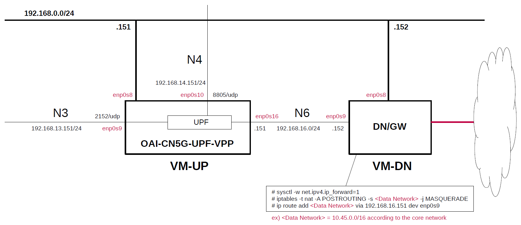 network-overview.png