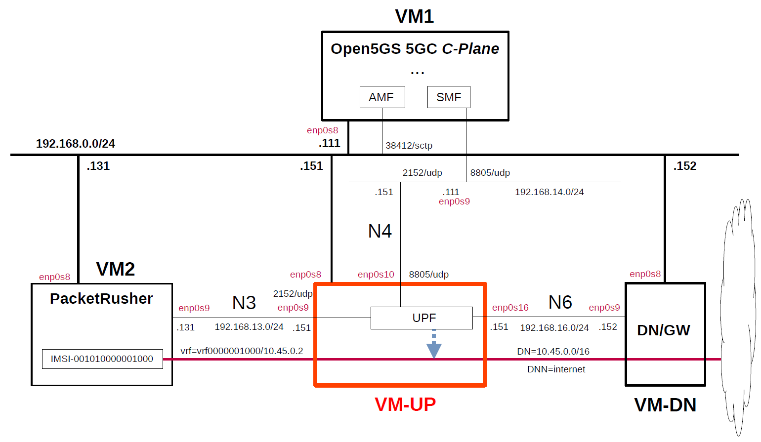 network-overview.png