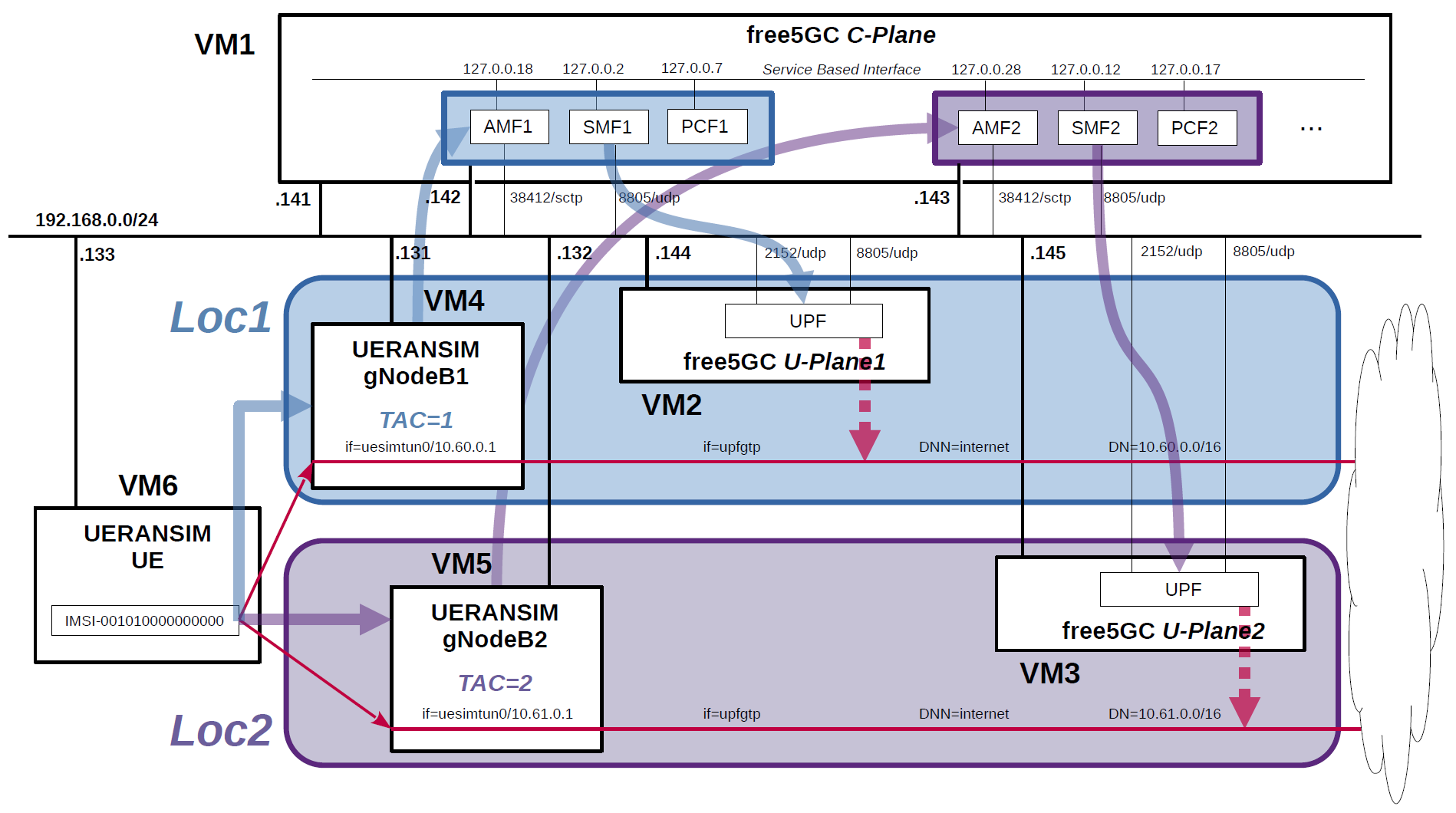 network-overview.png