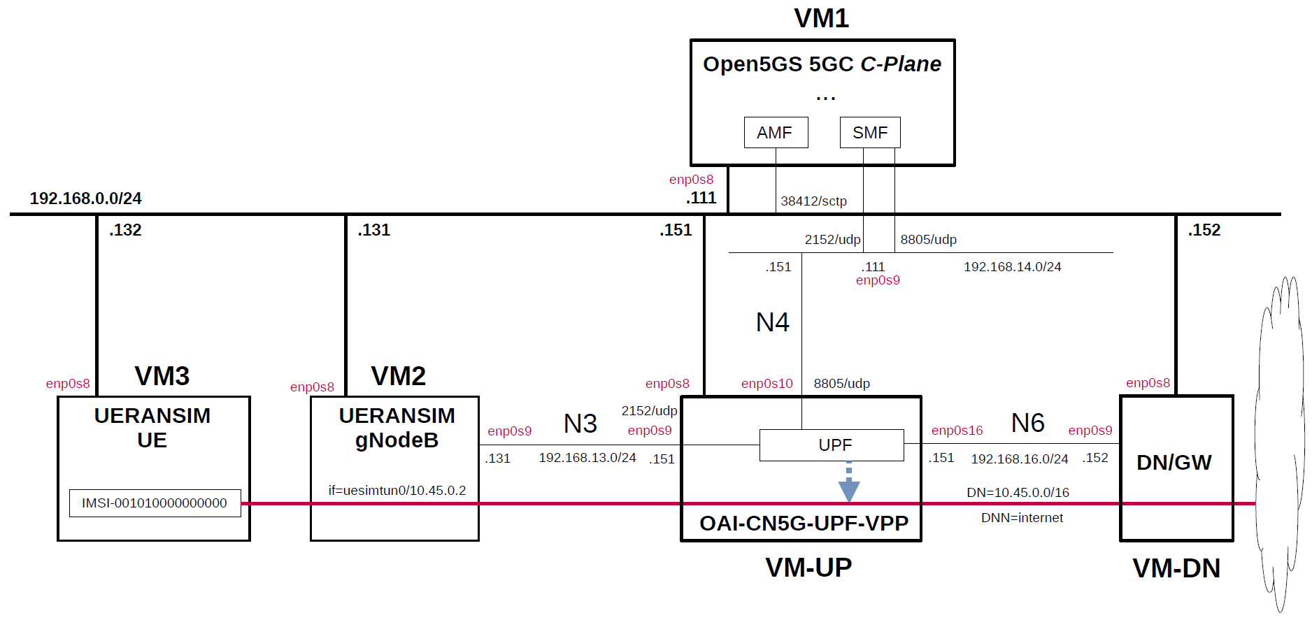 network-overview.png