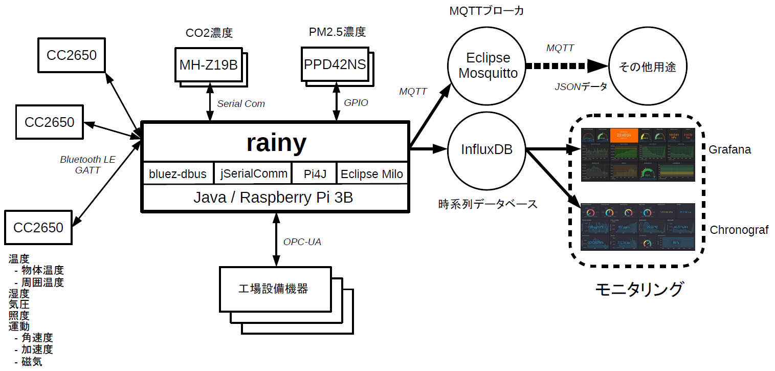 rainy_overview_0_jp.png