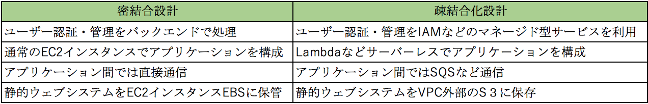 スクリーンショット 2020-05-16 15.02.39.png