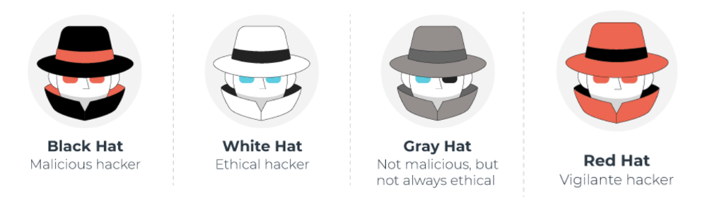 ハッカーたちの物語