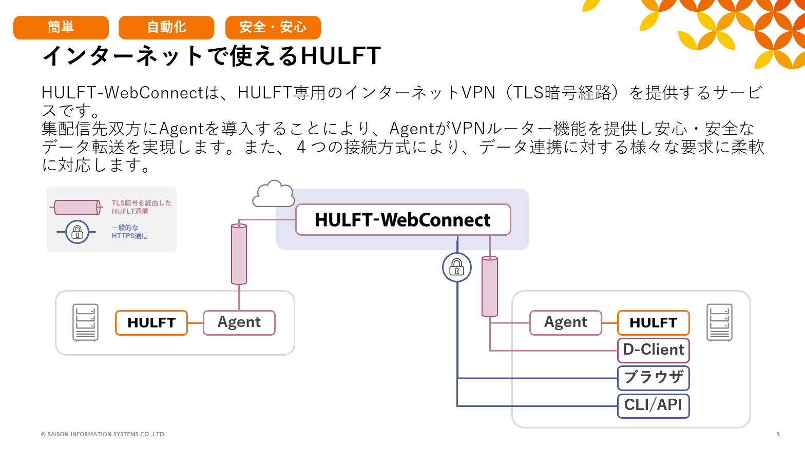 001_WebConnectとは.png