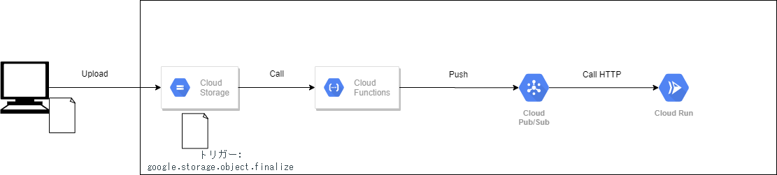 CloudRun_CloudPubSub.png