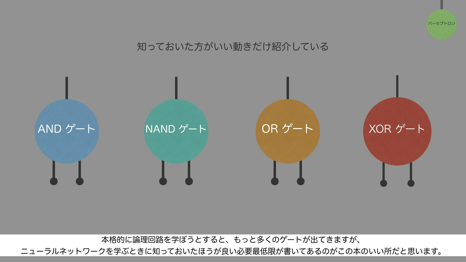 初心者向け 結局 ゼロから作るdeeplearningにはなにが書いてあるのか Qiita 初心者向け 結局 ゼロから作るdeeplearningにはなにが書いてあるのか Qiita