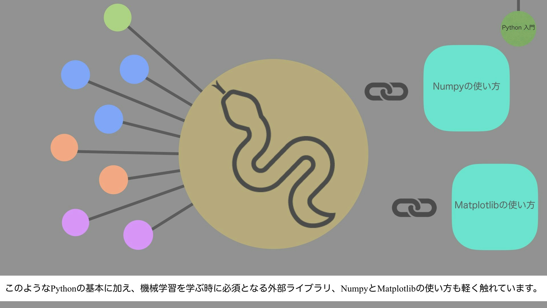 初心者向け 結局 ゼロから作るdeeplearningにはなにが書いてあるのか Qiita 初心者向け 結局 ゼロから作るdeeplearningにはなにが書いてあるのか Qiita