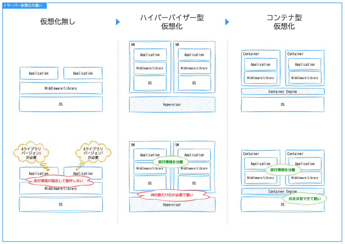 コンテナ解説-1.drawio.png