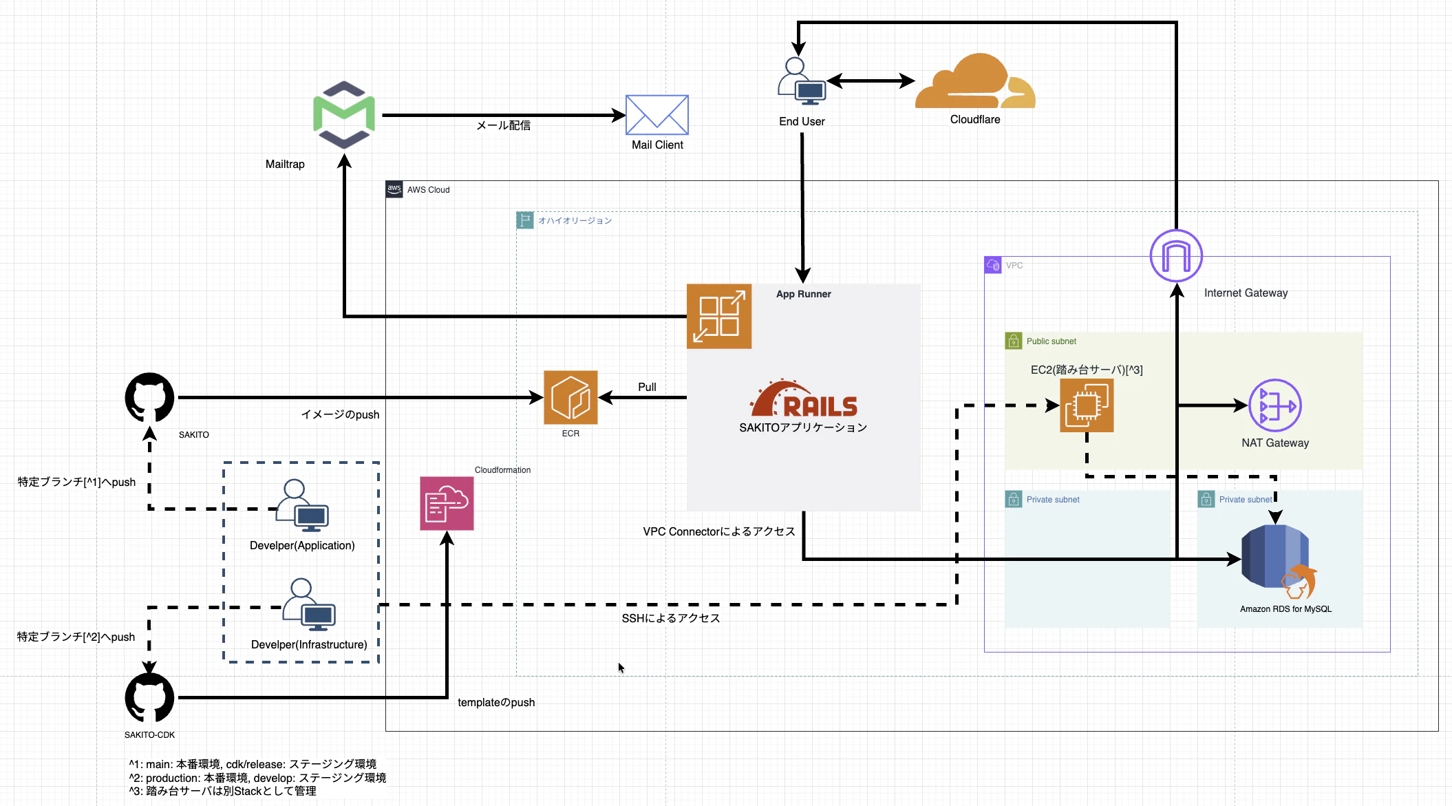 スクリーンショット 2025-11-27 10.01.15.png