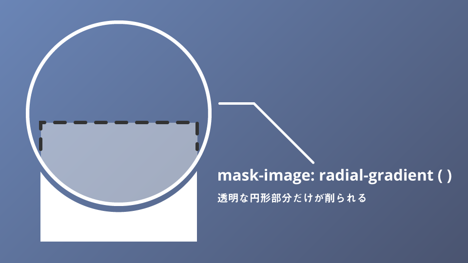 mask-imageの図