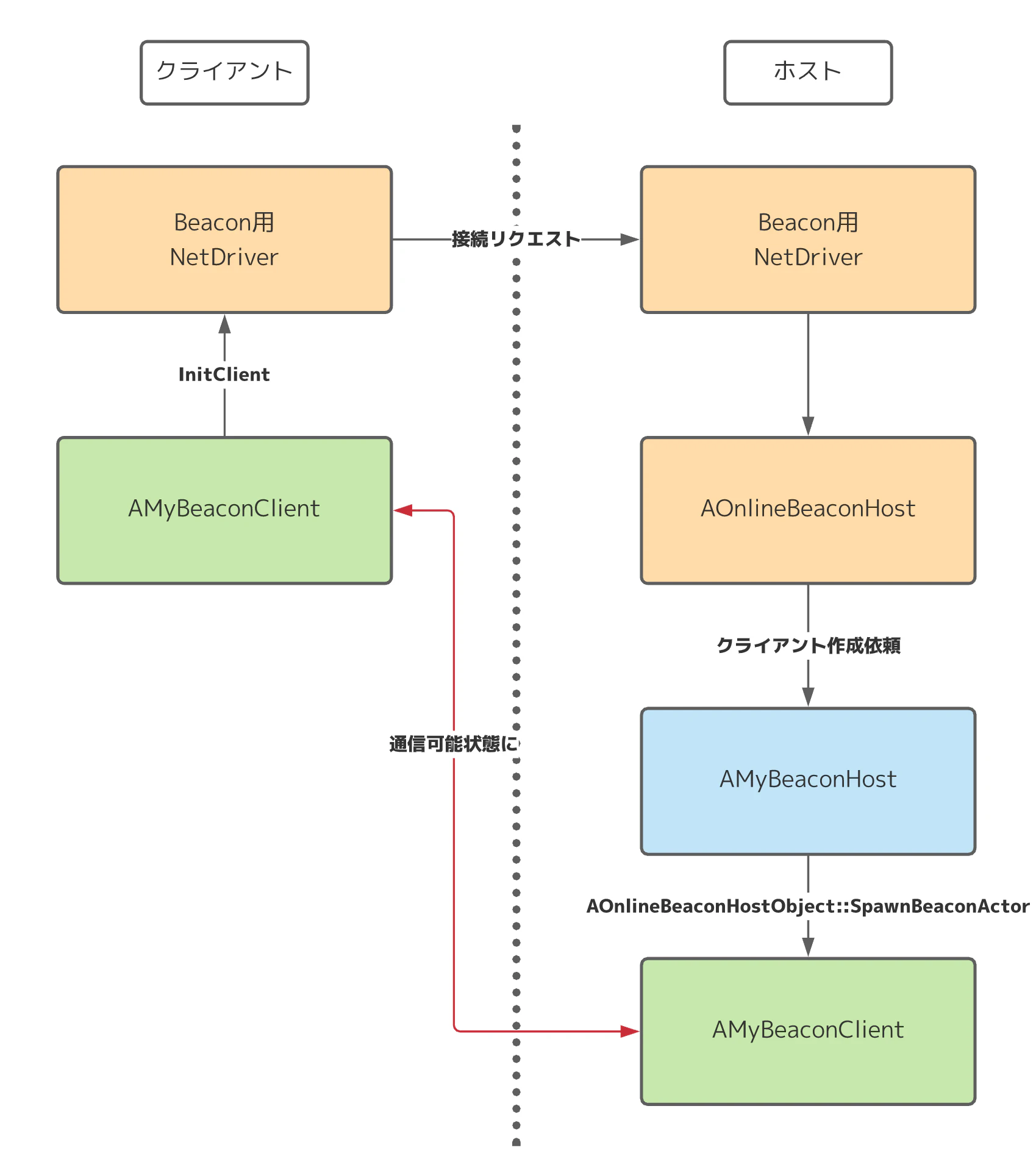 OnlineBeacon_ Lucidchart - Google Chrome 2021-03-0 (4).png