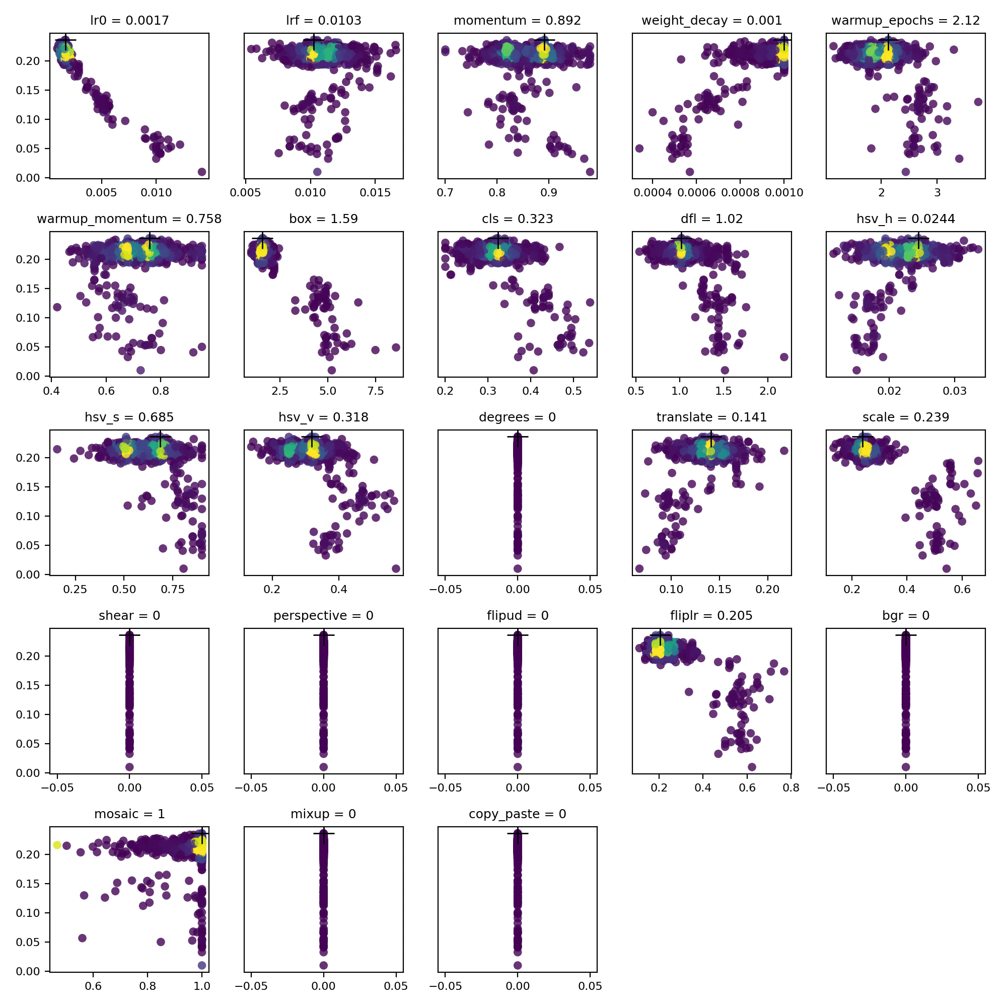 tune_scatter_plots.png