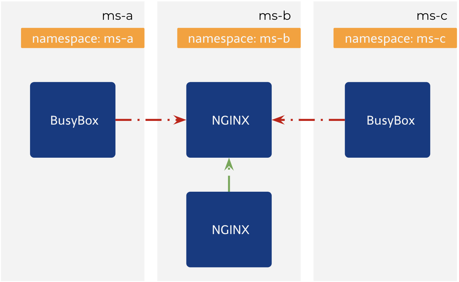 3.deny-from-other-namespaces.png