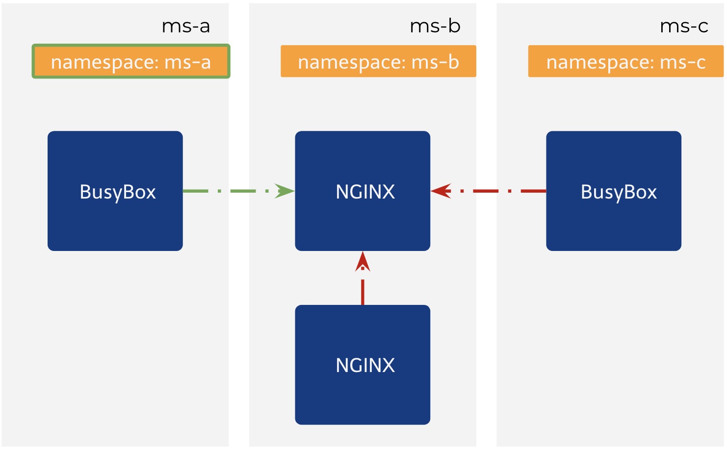 4.allow-from-other-namespaces-1.png