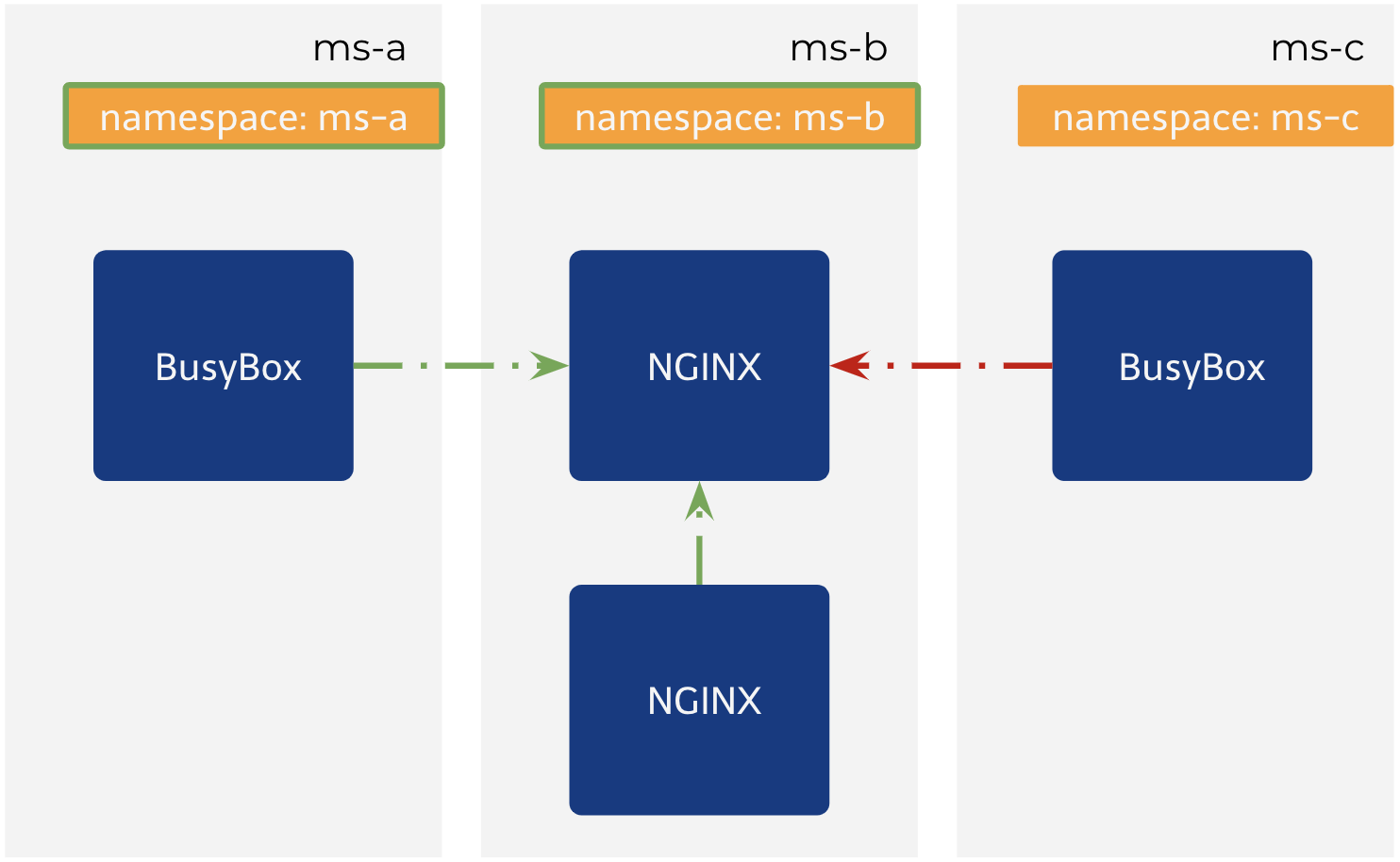 5.allow-from-other-namespaces-2.png