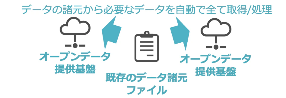 スクリーンショット 2022-09-28 10.28.25.png