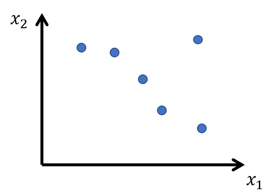 2次元線形回帰外れ値あり