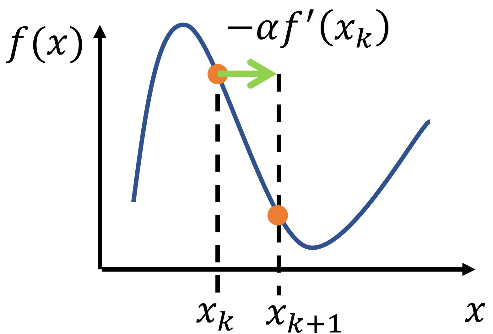 04gradient_descent