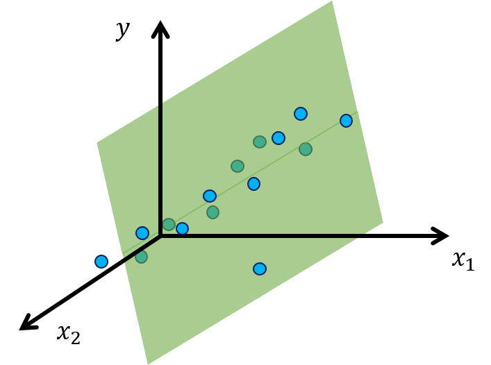 2次元線形回帰外れ値結果