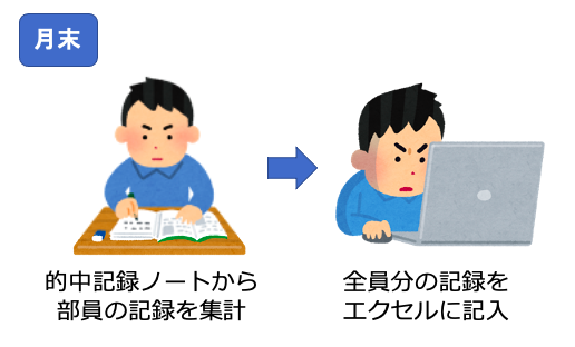大学生による個人開発 弓道部のためのwebアプリ Hitrate をリリースしました Qiita 大学生による個人開発 弓道部のためのwebアプリ Hitrate をリリースしました Qiita