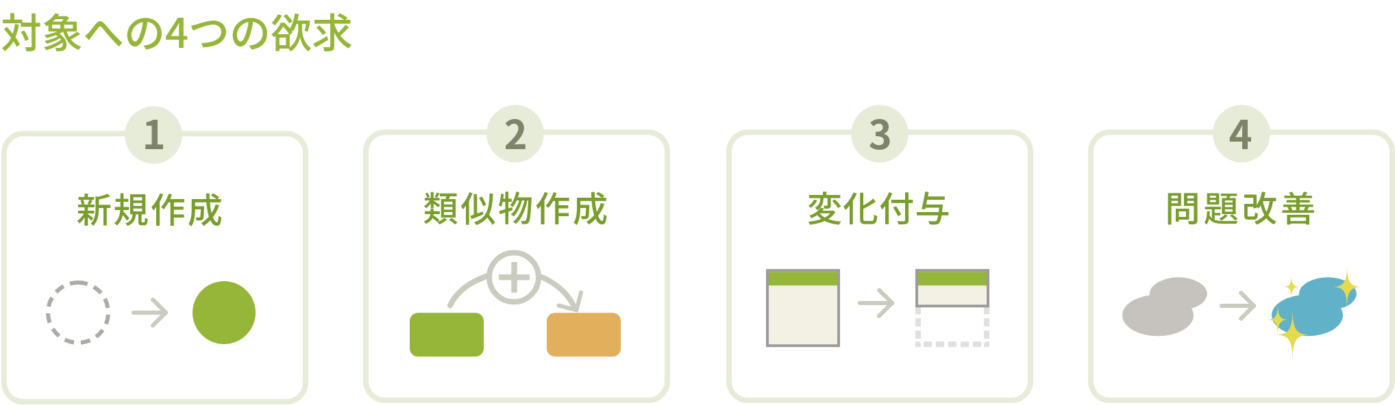 記事 記事