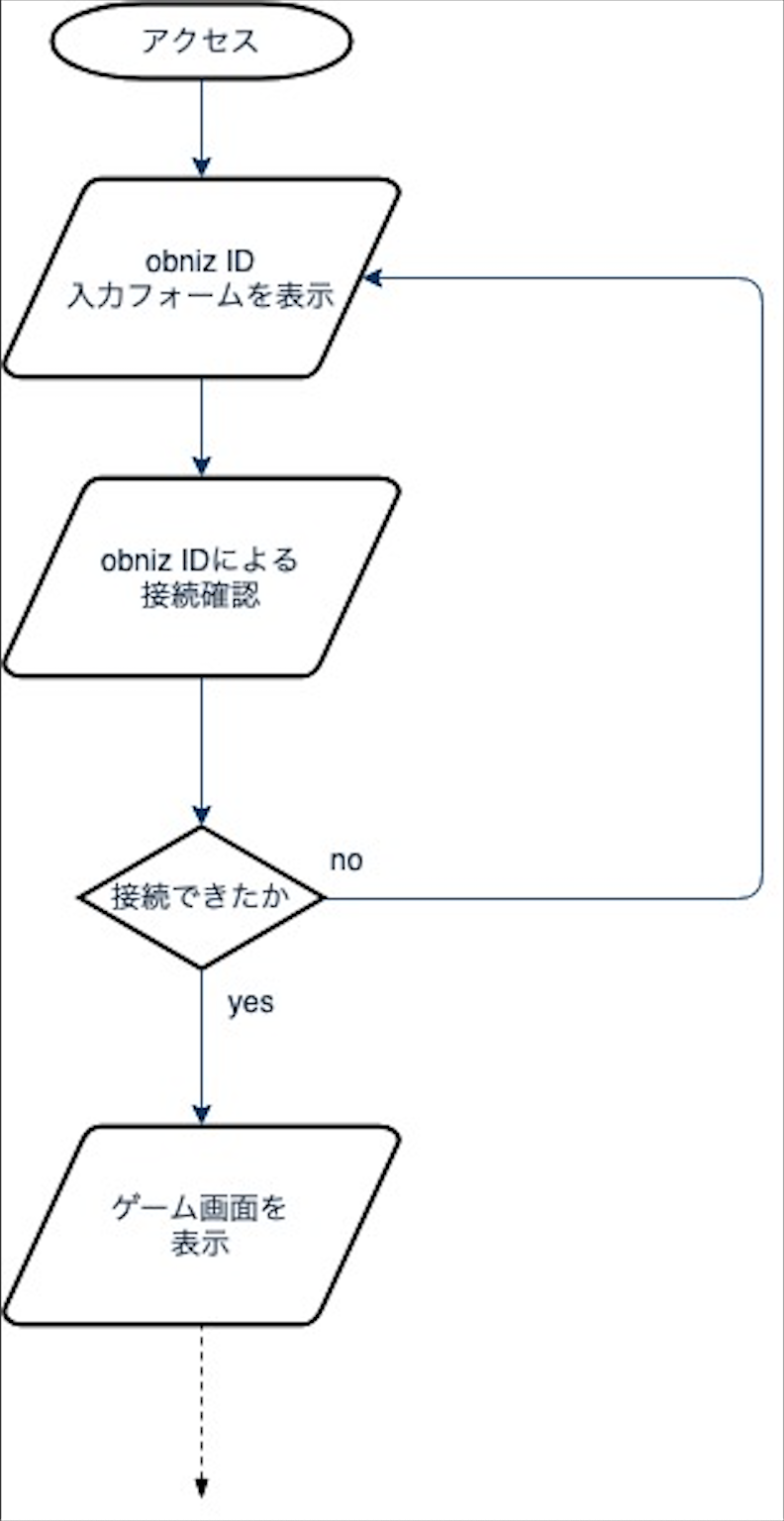 スクリーンショット 2019-07-29 11.54.16.png