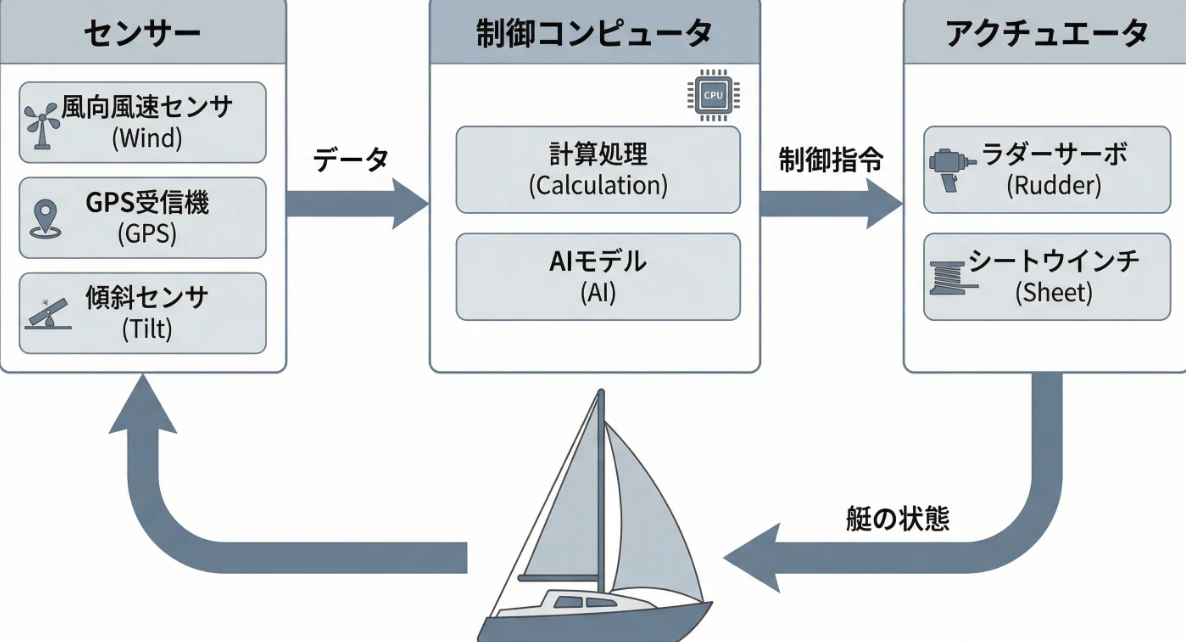 スクリーンショット 2026-02-08 12.53.40.png