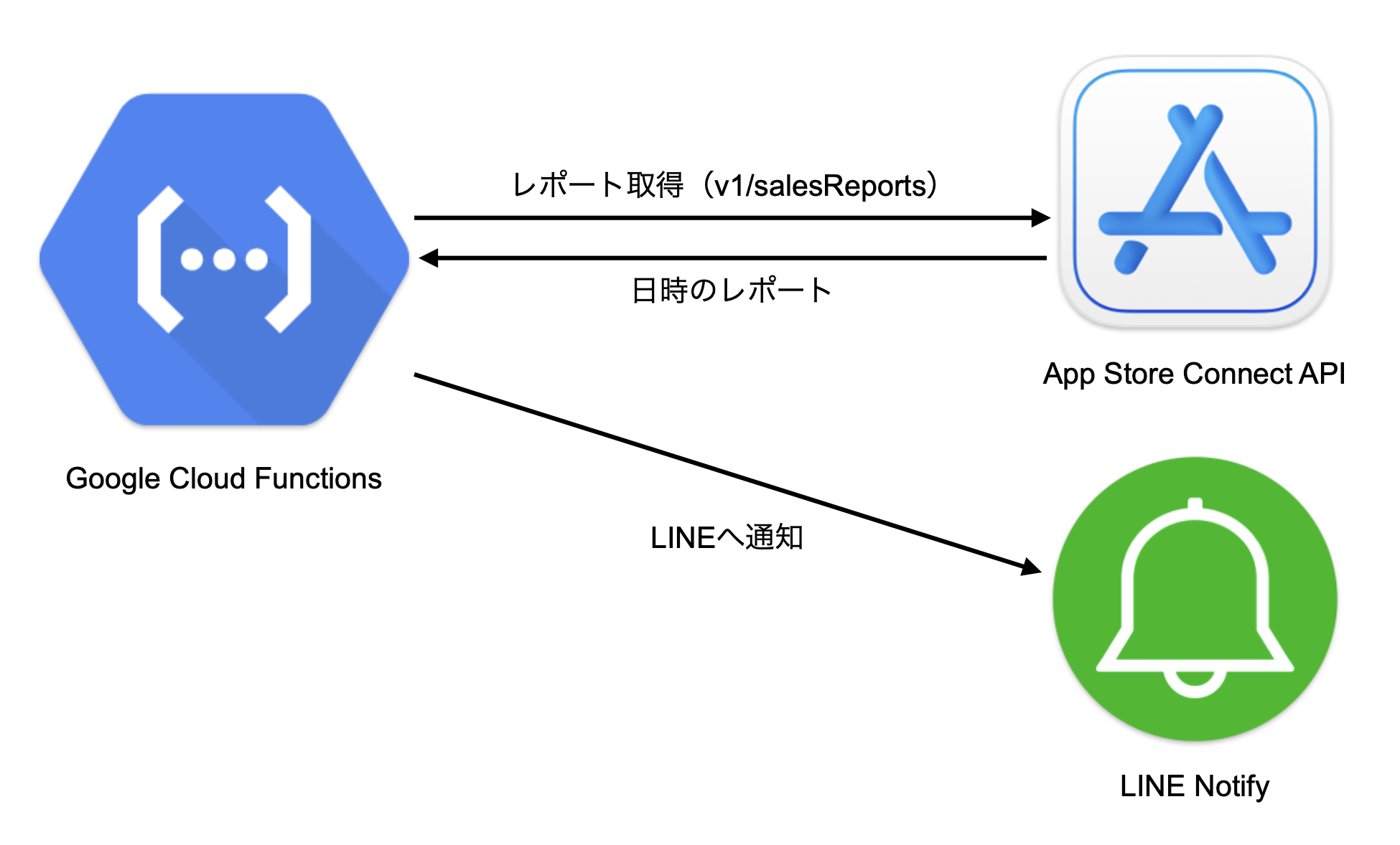 スクリーンショット 2024-09-20 11.21.30.png