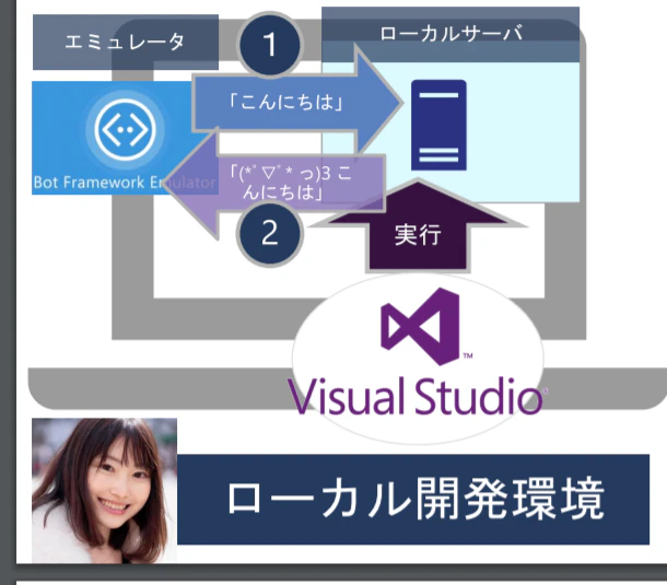 Azure Bot Services を使って Teams bot を開発する - Google Chrome 2020_07_12 22_05_01.png