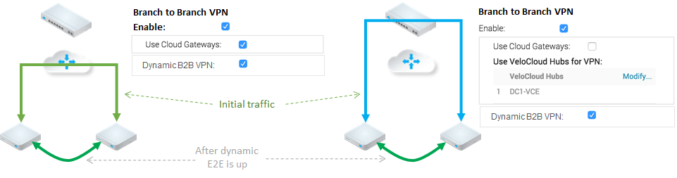 dynamic branch to branch VPN.png