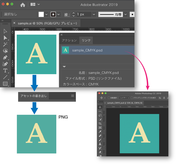 Illustrator アセットの書き出し で保存したpng画像の色がくすんで