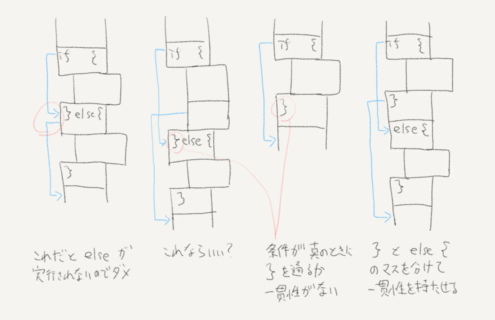 if else の矢印の引き方
