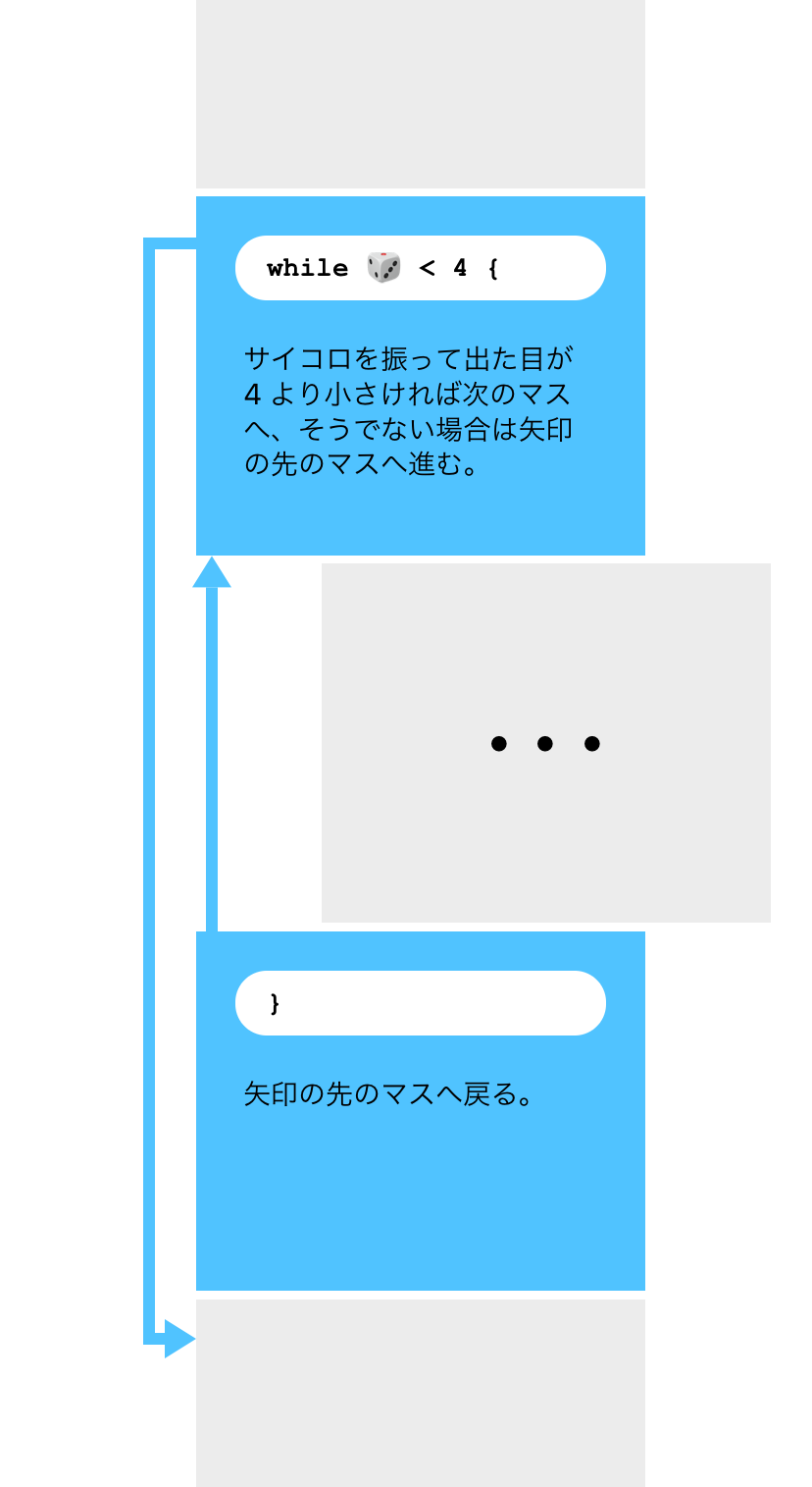 while 文のプゴロクでの表現