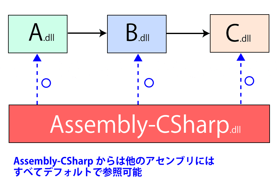 AssemblyCSharp.gif