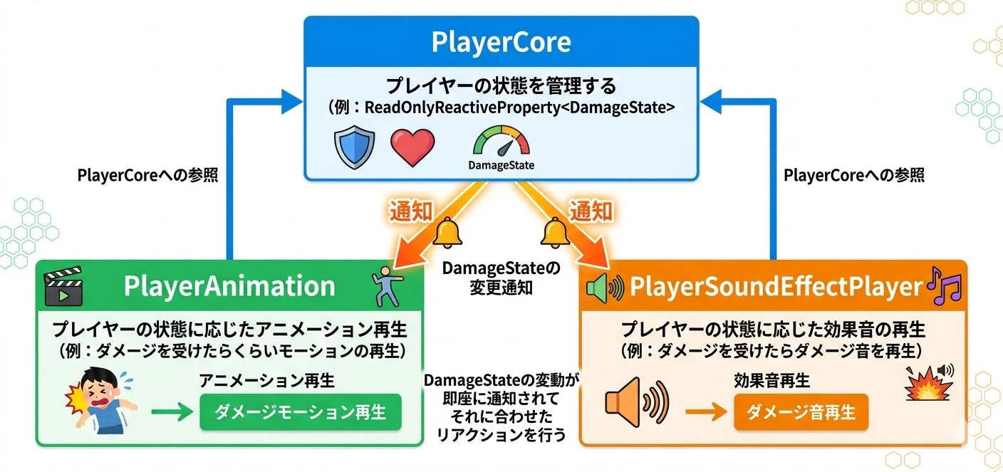 PlayerCore.jpg