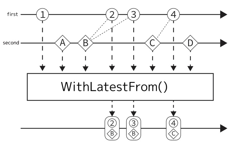 WithLatestFrom.jpg