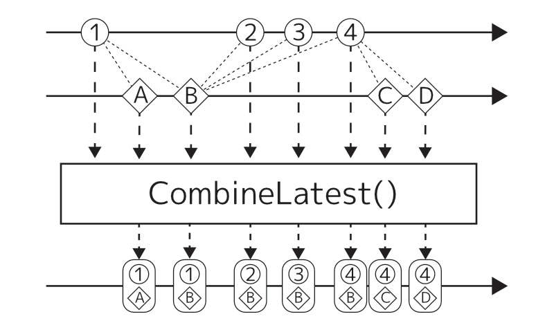 CombineLatest.jpg