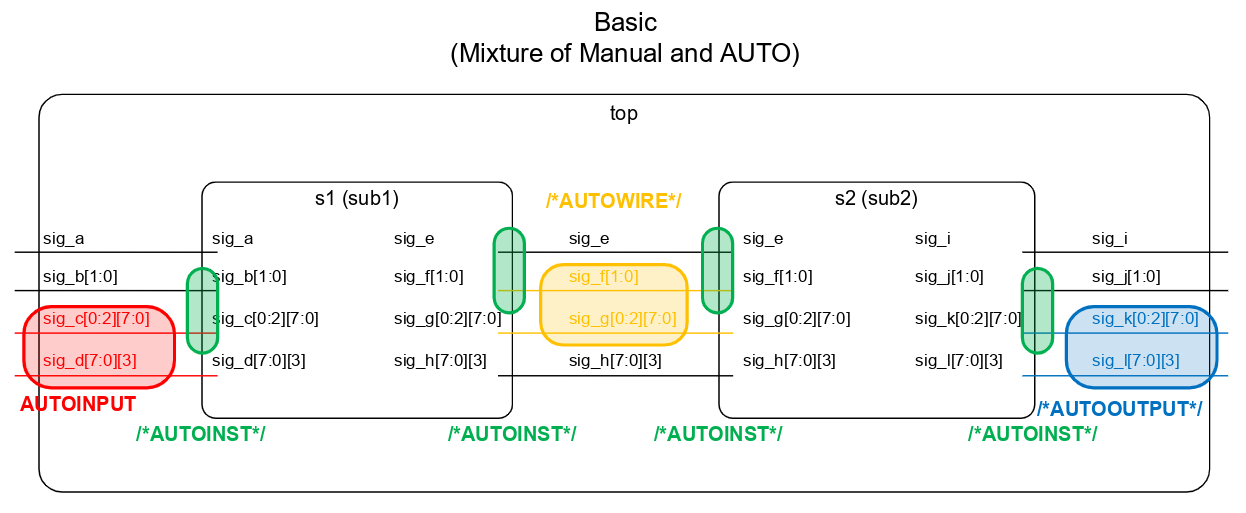 Emacs_Verilog_Mode_Basics_Mixture.png