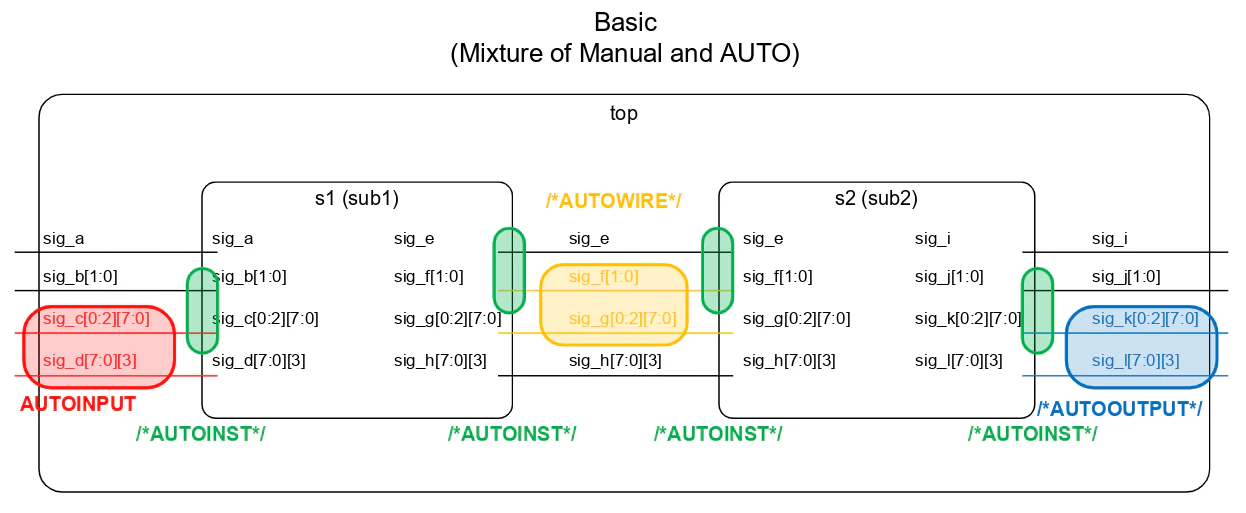 Emacs_Verilog_Mode_Basics_Mixture.png