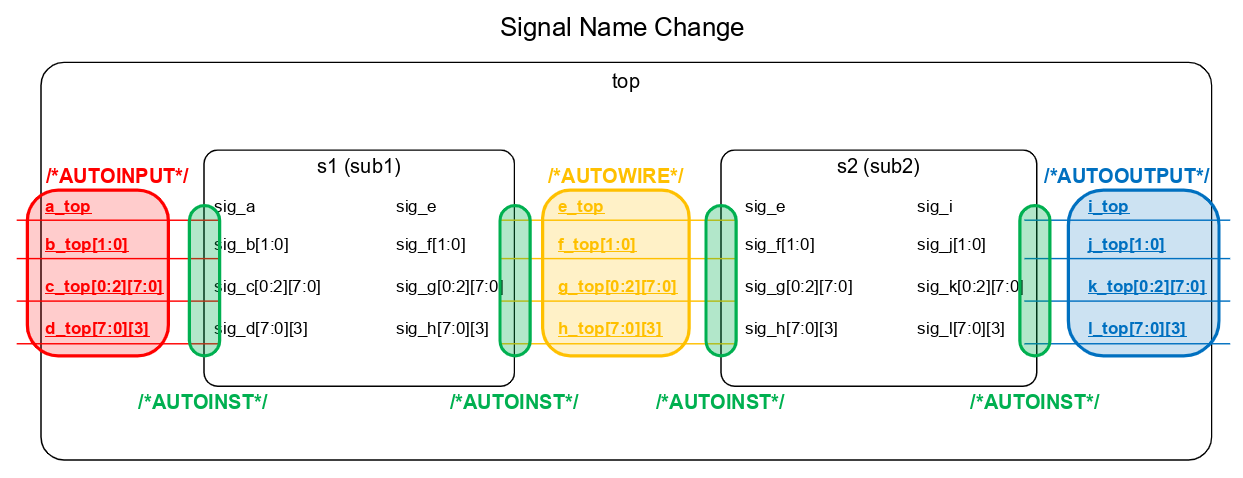 Emacs_Verilog_Mode_Signal_Name_Change.png