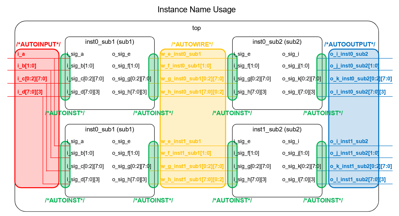 Emacs_Verilog_Mode_Instance_Name_Usage.png
