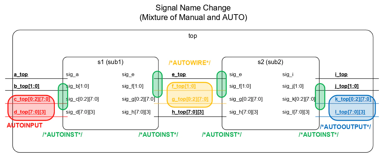 Emacs_Verilog_Mode_Signal_Name_Change_Mixture.png