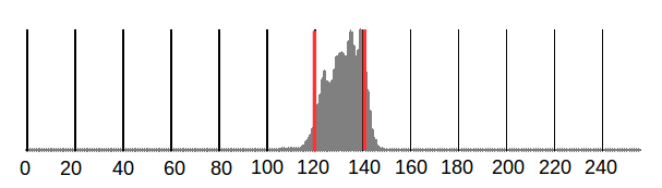 ヒストグラム miss.png