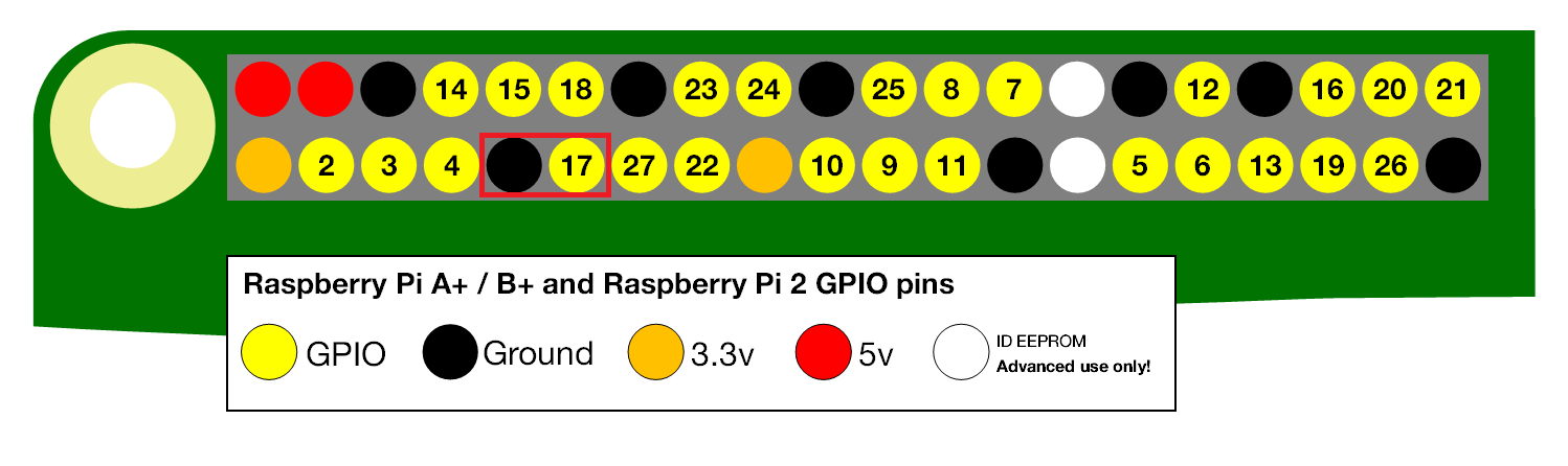 gpio-numbers-pi_mark.png