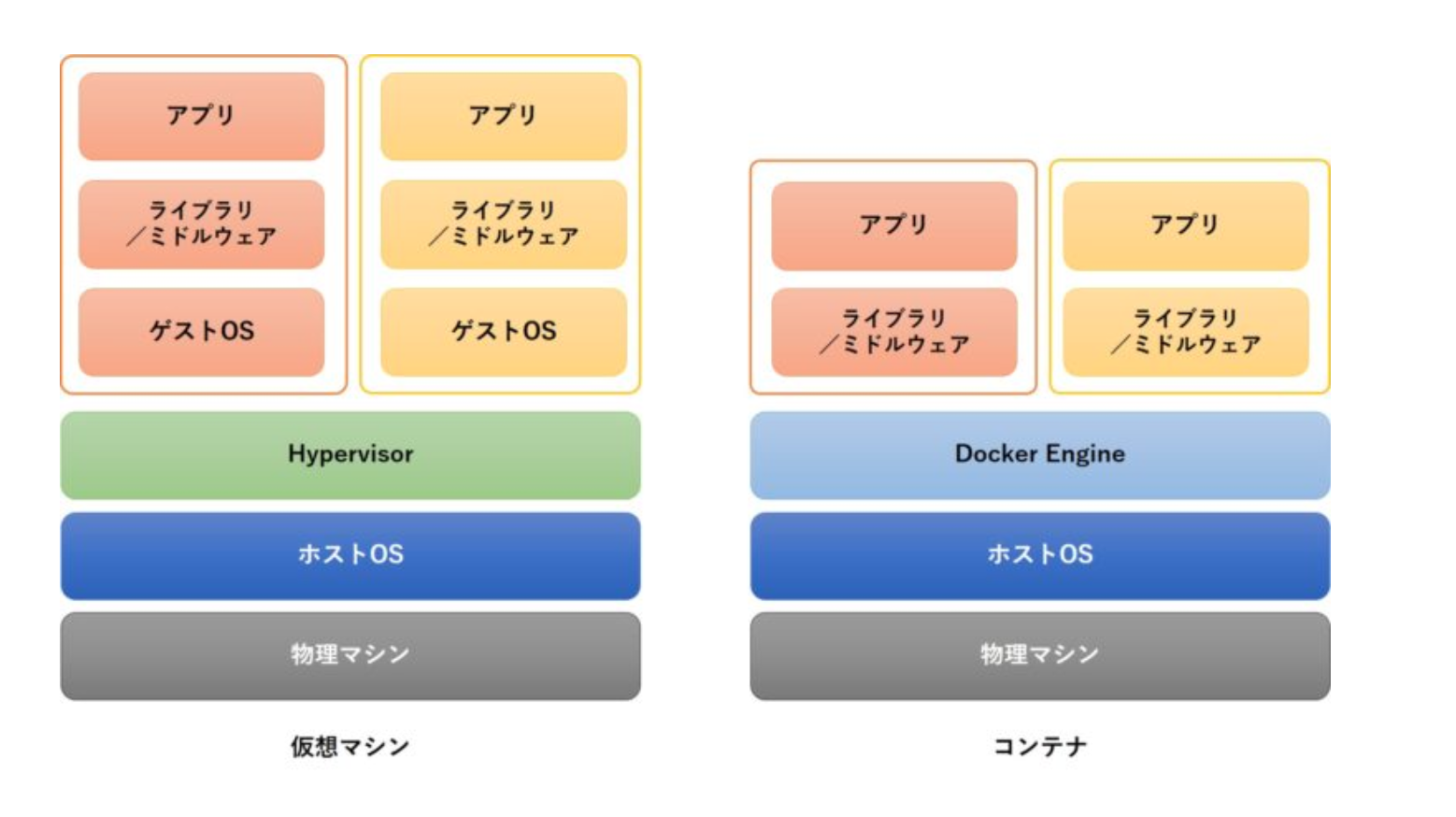 スクリーンショット 2019-12-03 22.29.14.png